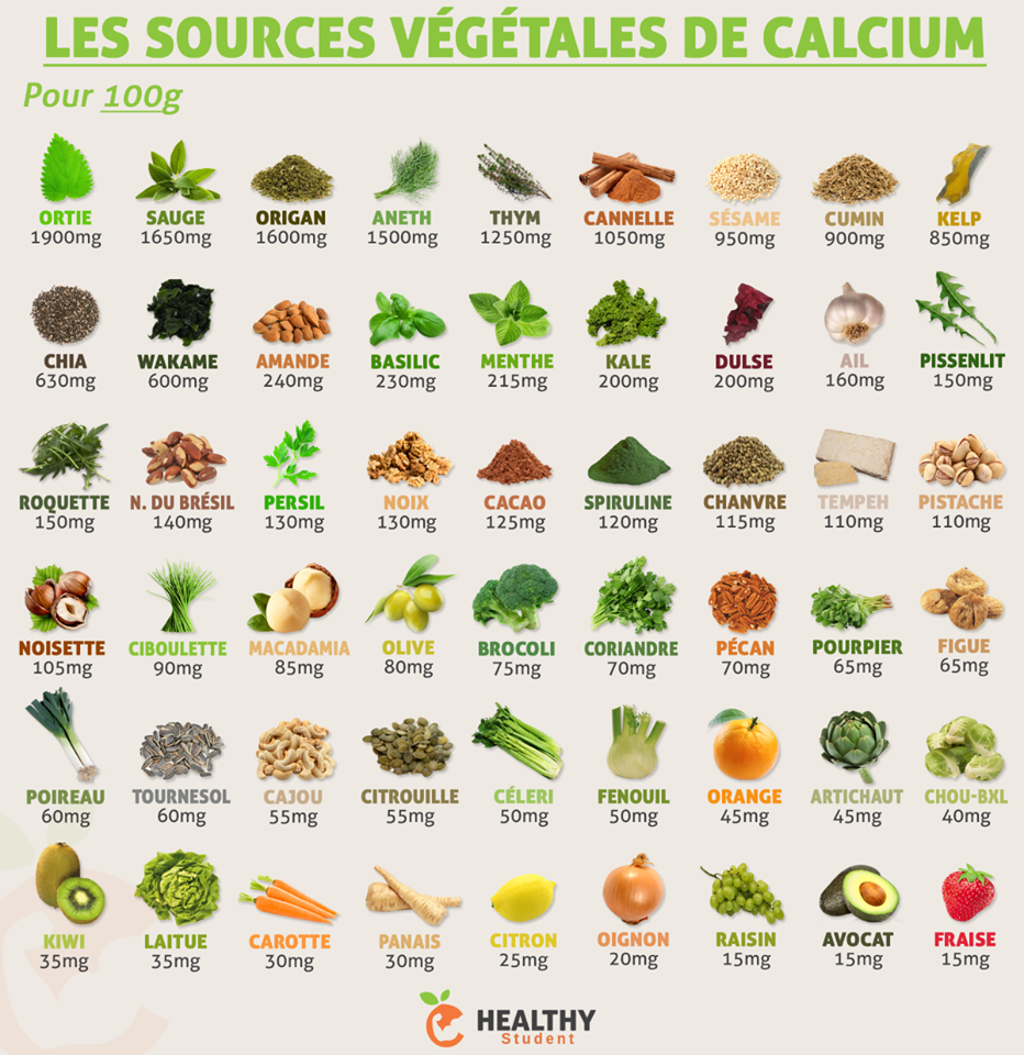Les sources végétales de Calcium